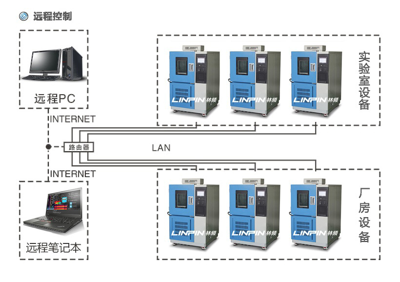 氫燃料電池試驗(yàn)箱|電池環(huán)境模擬試驗(yàn)箱產(chǎn)品特點(diǎn)